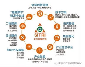 上海科創(chuàng)中心建設(shè)再提速，6大功能型平臺(tái)全面啟動(dòng)，聚焦物聯(lián)網(wǎng)技術(shù)研究開發(fā)