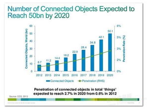 攻克物聯(lián)網(wǎng)設備充電難題 技術(shù)與策略的革新