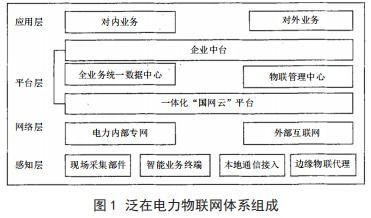 物聯(lián)網(wǎng)發(fā)展的基石 驅(qū)動未來的三項關(guān)鍵技術(shù)支撐