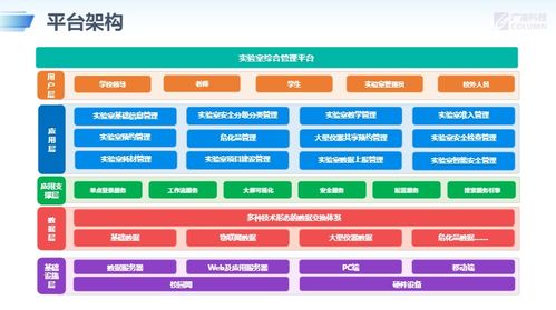 廣凌智慧實驗室管理系統(tǒng) 物聯(lián)網(wǎng)技術(shù)驅(qū)動的創(chuàng)新解決方案